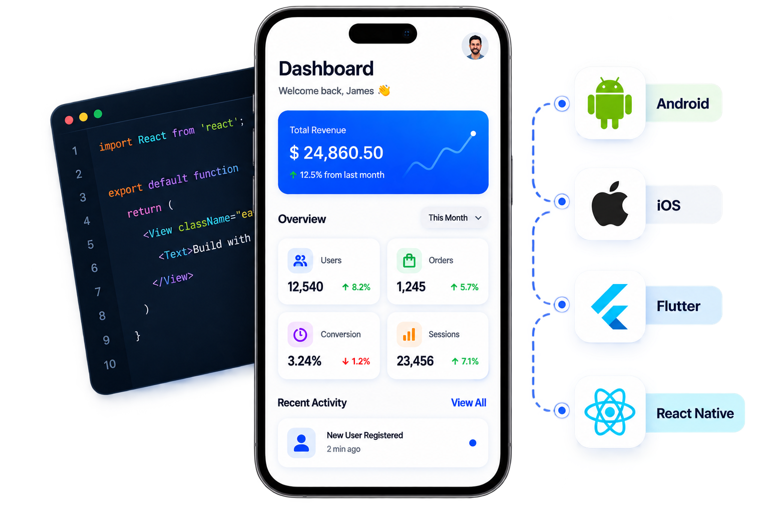 A React Native code editor, a phone showing a revenue and activity dashboard, and the Android, iOS, Flutter and React Native platform marks